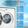 Washing Machine Cleaning And Antibacterial Solution (plant Surfactant Formula)
