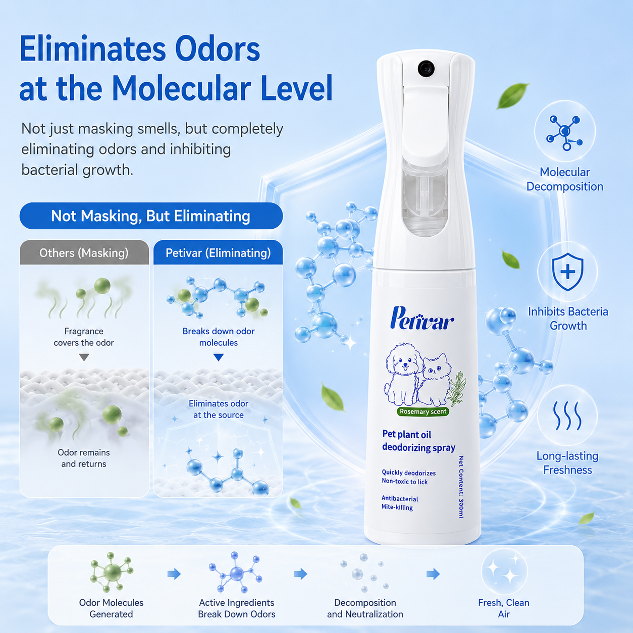 Professional Natural Rosemary Pet Spray for Removing Daily Odors and Refreshing Coats